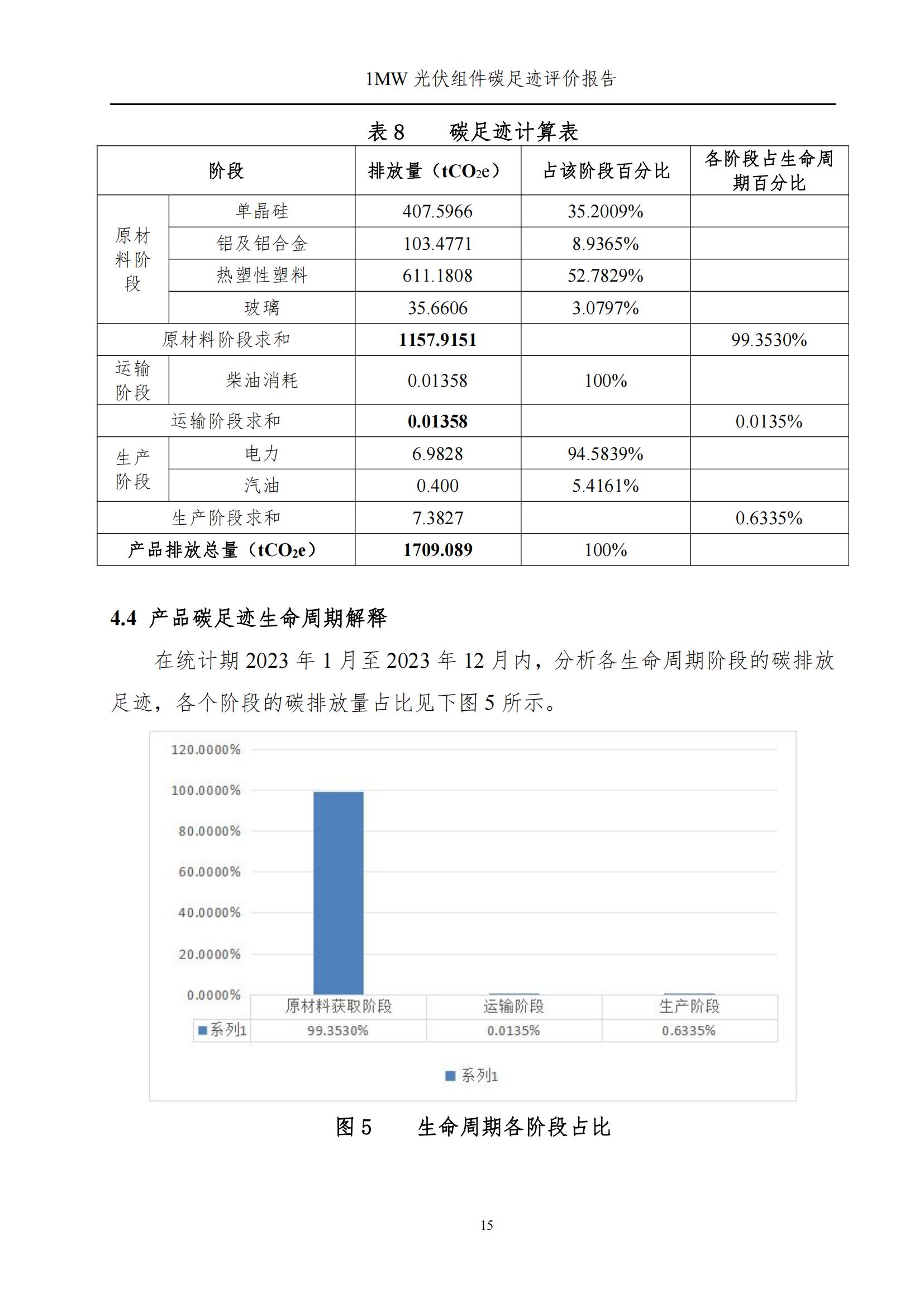 四川蜀旺新能源股份有限公司產(chǎn)品碳足跡評價報告_17.jpg